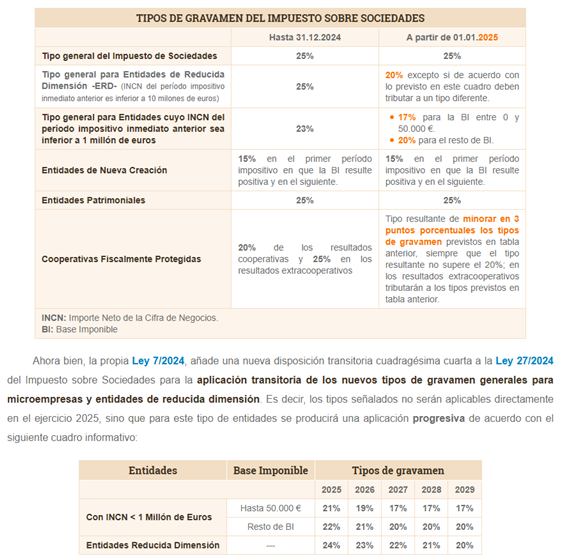 Tipos de gravamen del impuesto sobre sociedades